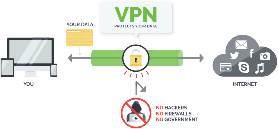 É assim que funciona uma VPN