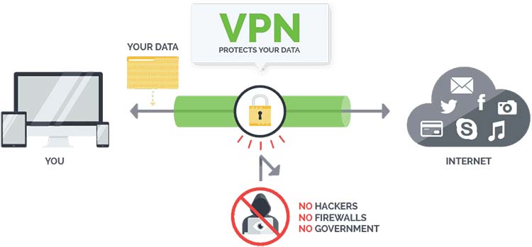 This is how VPNs work