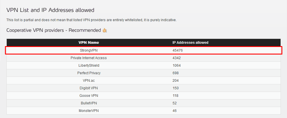 List of VPNs allowed on Real Debrid