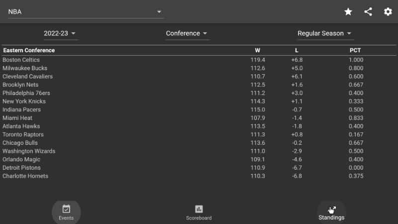 Standings on Dofu Sports